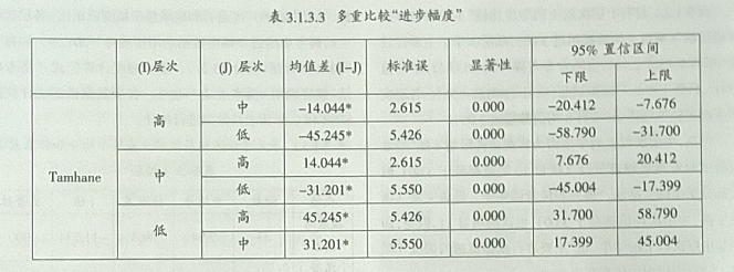 广东高考英语听说考试反拨作用研究