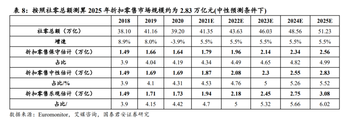 沃尔玛承压，TJX、唯品会稳健，折扣零售是行业“抗压”能手？