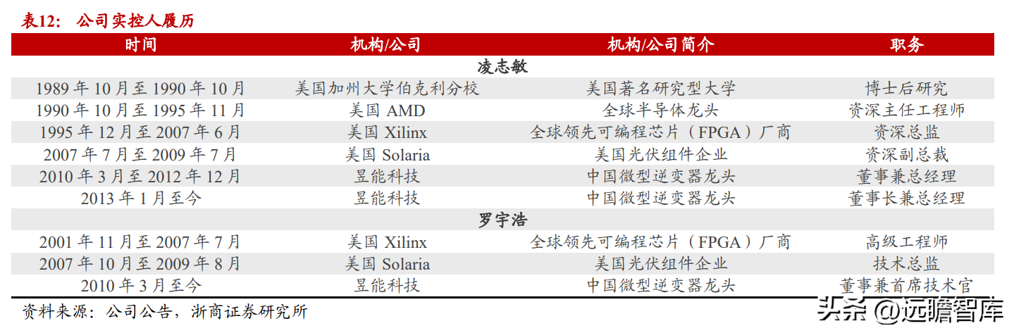 全球微逆领航者，昱能科技：市场前景广阔，技术赋能加速出海