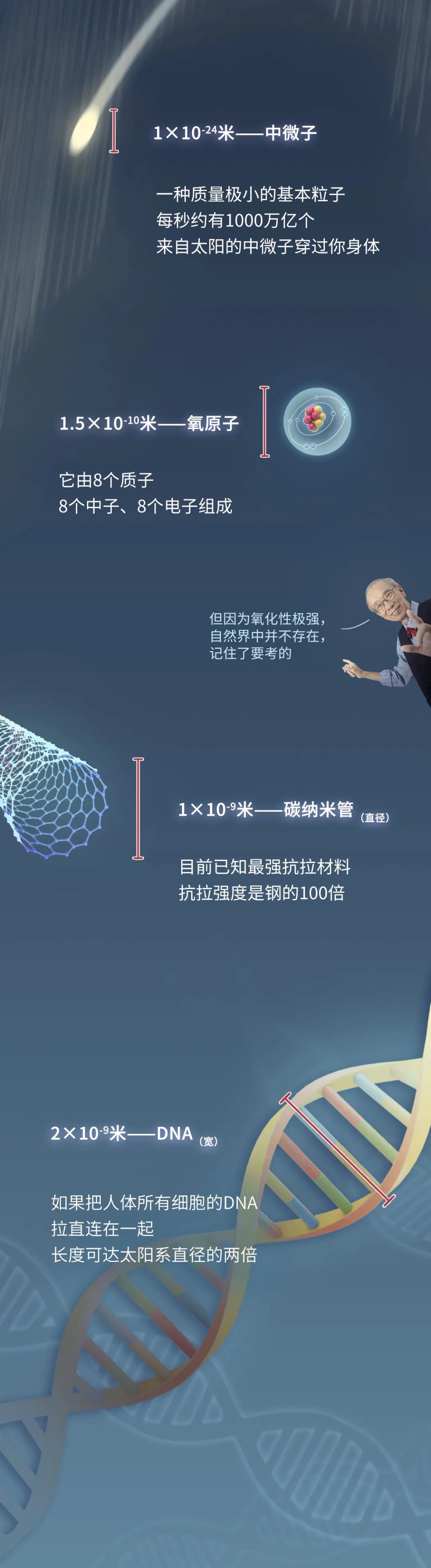 �����������߶�����һƪ�����ˡ���