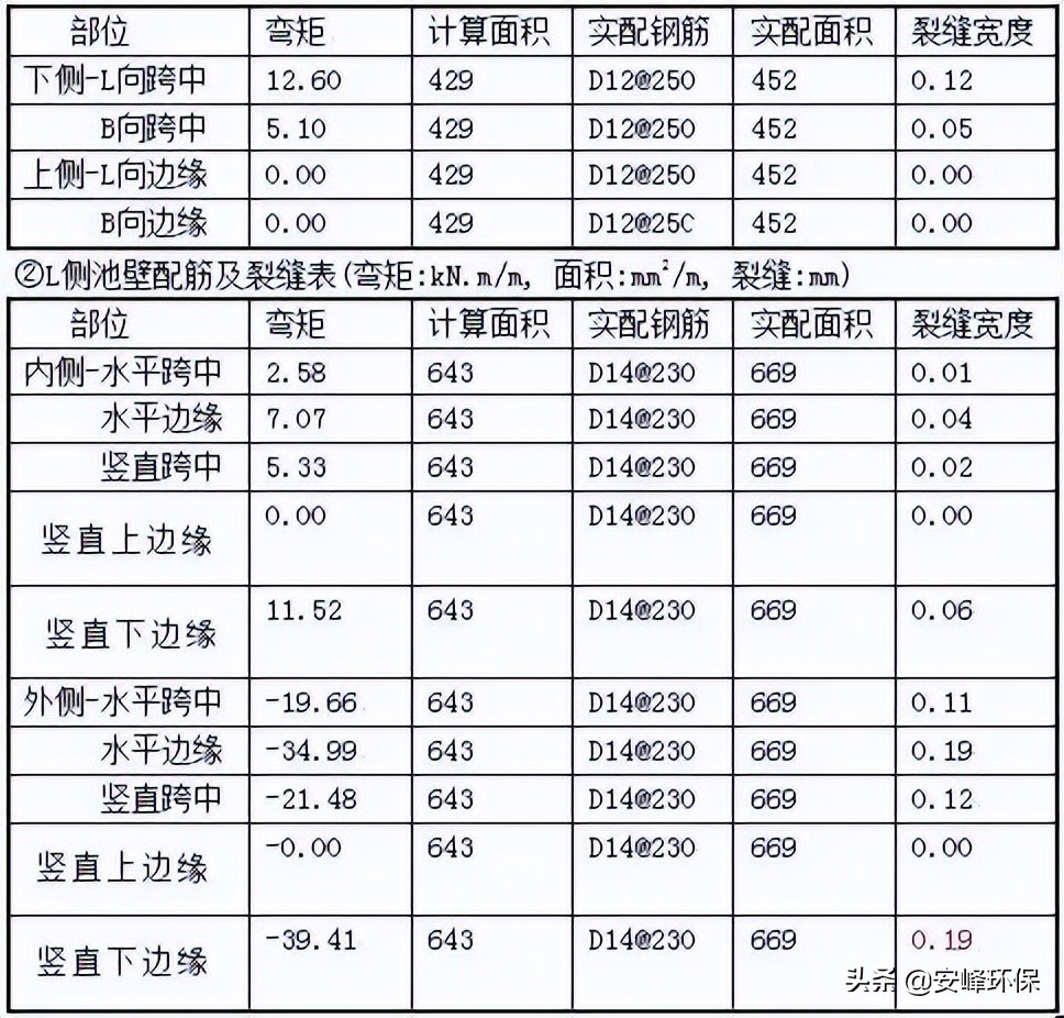 全了！水处理常用计算公式汇总