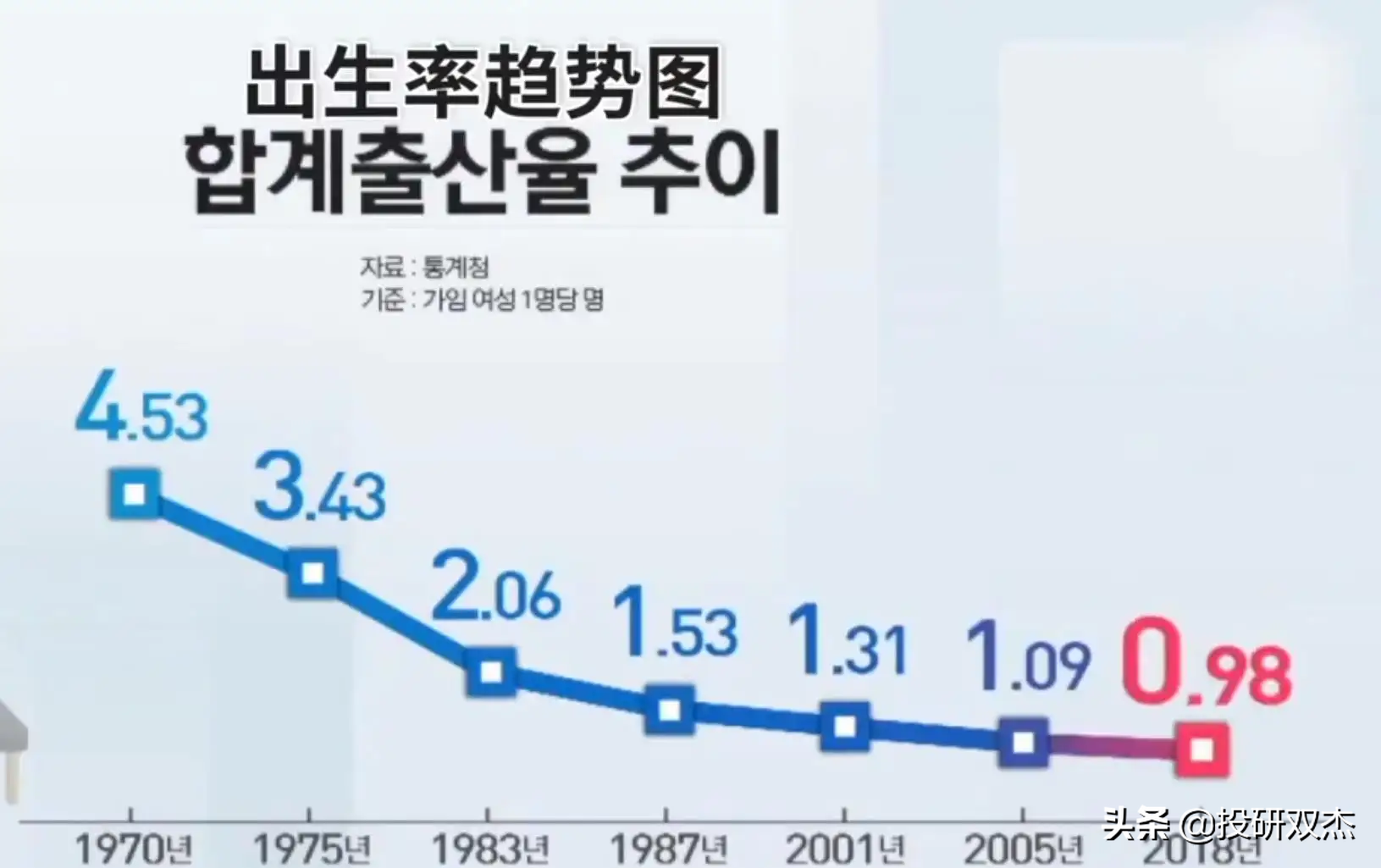 生存靠贷款、40就自杀，谁来拯救还不起债的韩国年轻人？
