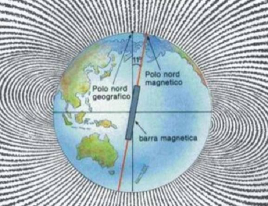地磁翻转发生？科学家们发现磁极在向南移动，未来或“纵穿”中国