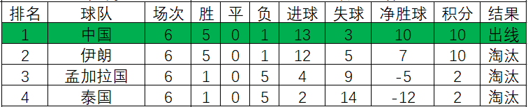 1990世界杯亚洲区预选赛(意难平！1990年世界杯亚预赛，22队争夺两个名额，高丰文痛失好局)