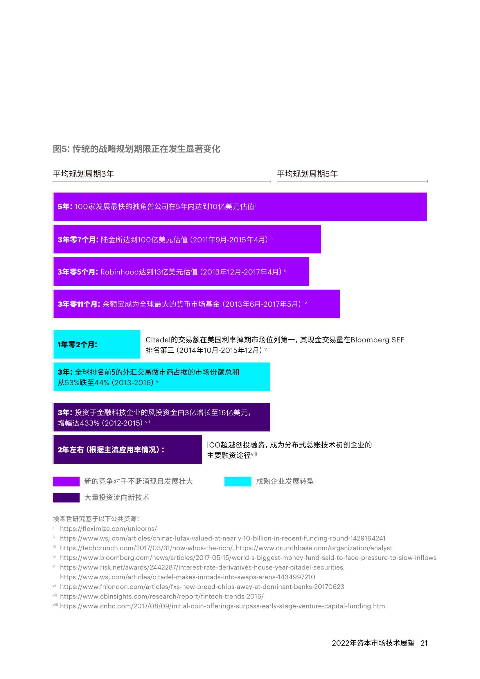 埃森哲2022年资产市场技术展望：数字化资本市场的五大设计原则