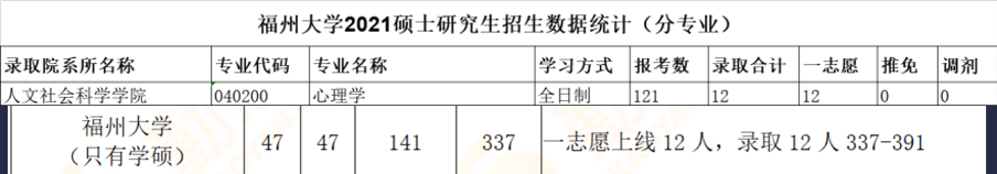 「23心理考研科普_好考的985211院校有哪些？」(1)