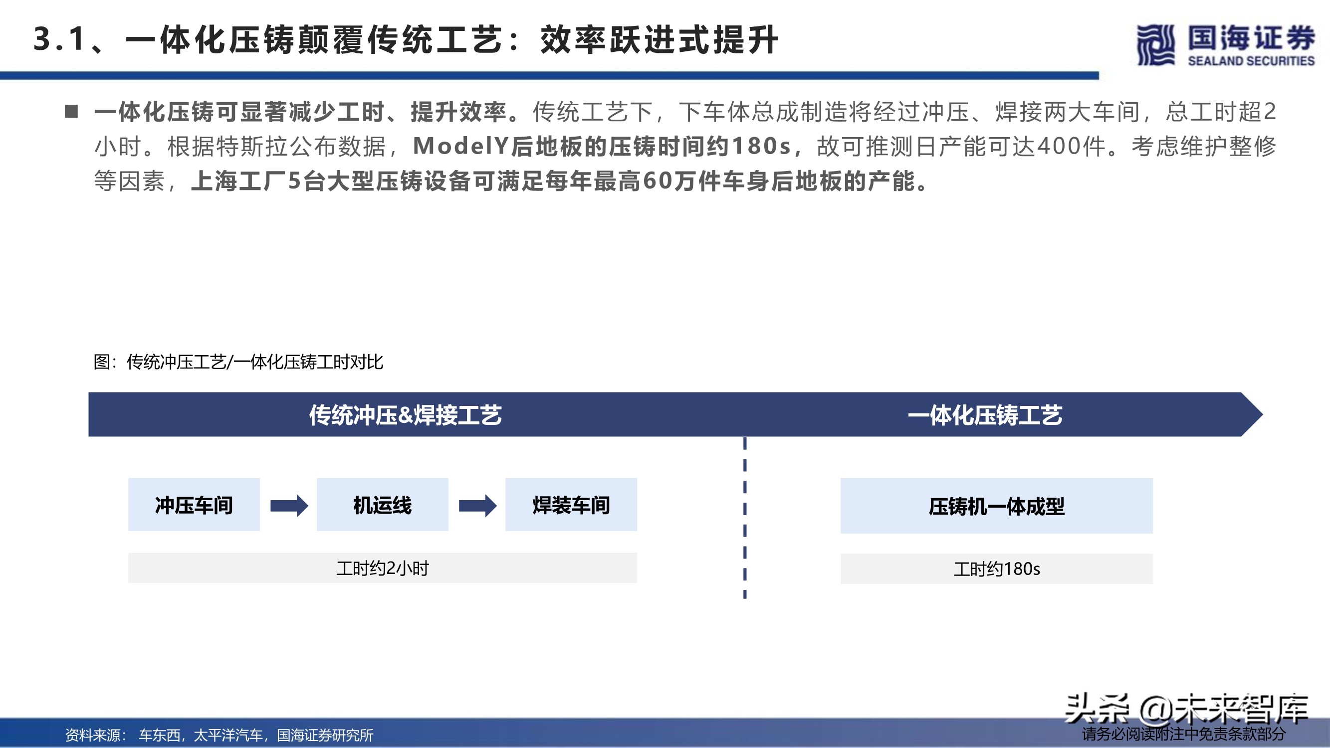 汽车行业深度报告：特斯拉生产制造革命之一体化压铸