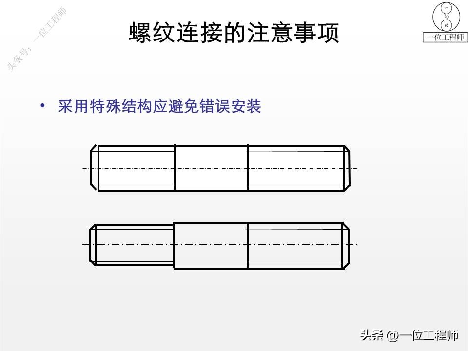 螺钉、螺母和垫圈，常用螺纹连接件规定画法，58页PPT全面介绍