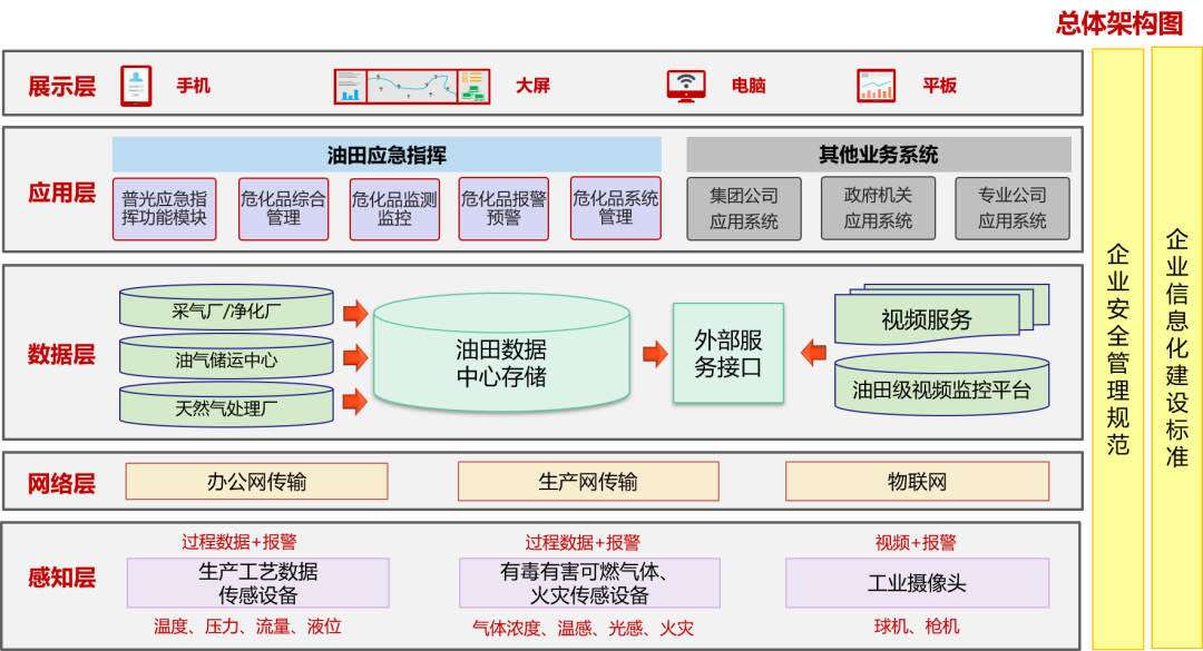 胜软科技重大危险源管控解决方案：风险管控，为安全生产保驾护航