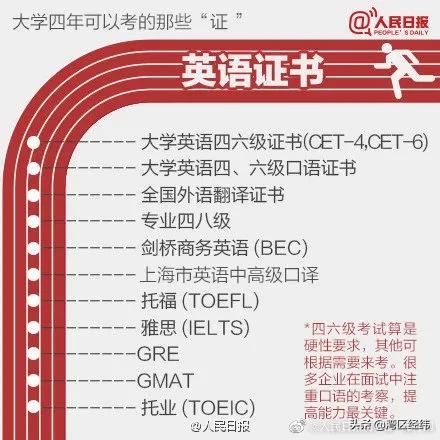 大学四年可以考的那些“证”