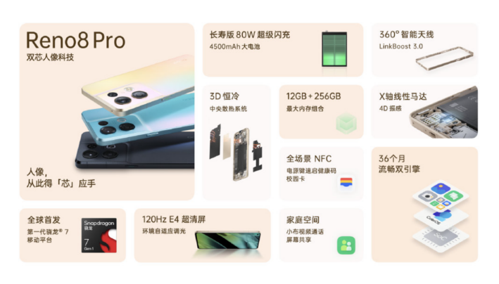 OPPO Reno8系列正式發(fā)布，雙芯加持，性能影像雙重提升