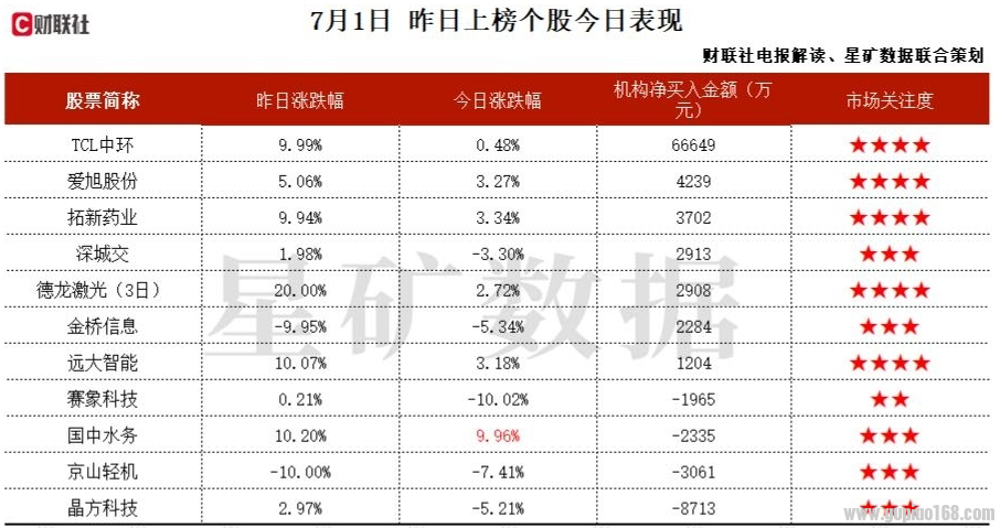 机器人+半导体+锂电!特斯拉已成为领域客户