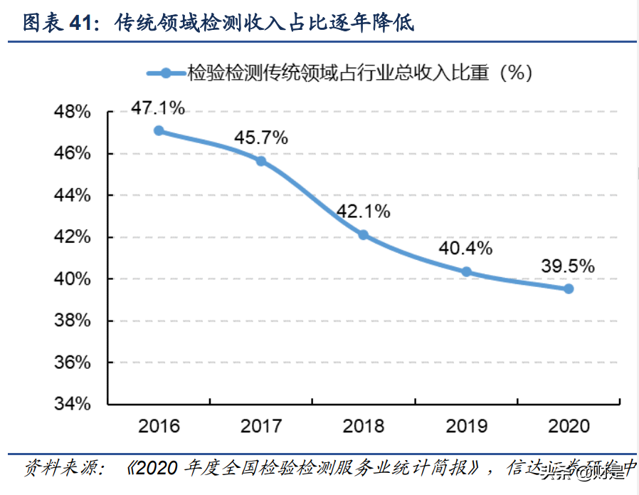 苏试试验研究报告：试验隐形冠军，开启三大成长曲线