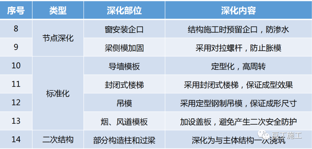 木模优化这样做，绝对出高质量工程