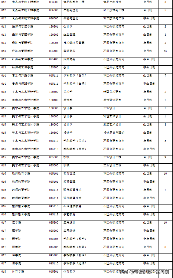 2022最新调剂信息汇总（3.26-3.28）