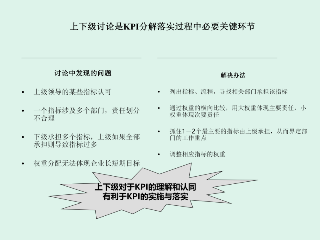 「精益學堂」KPI的運用與操作流程