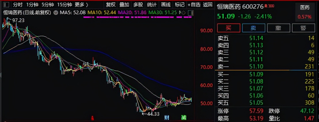 昨晚！“医药一哥”收到上交所监管函