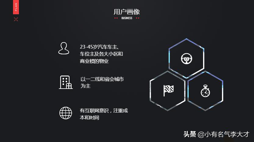 共享停车位商业计划书范文