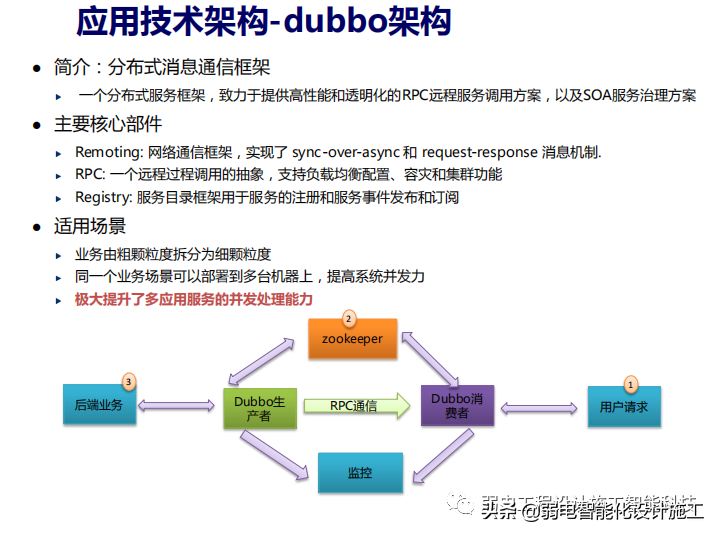 智慧社区警务系统建设方案PPT（值得收藏）