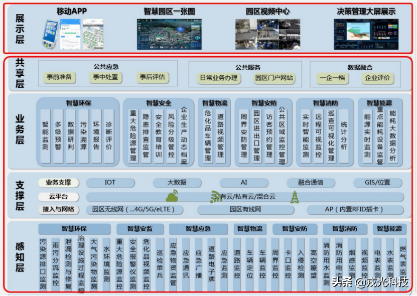 智慧工业园区｜“一站式”智慧化测、管、治模式解决方案