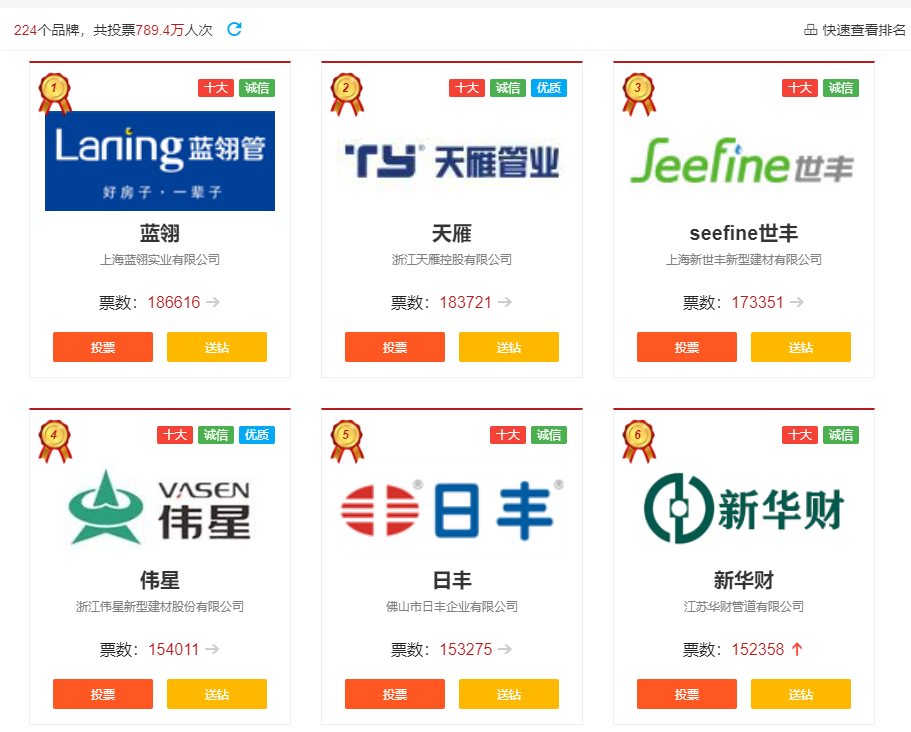 恭賀“新華財(cái)”榮獲2022中國管業(yè)-管道-家裝水管十大品牌