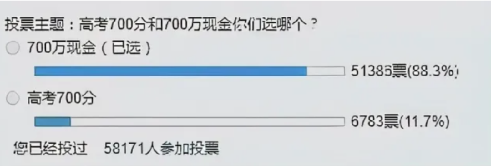 高考700分VS现金700万，大学生和小学生的选择，为何千差万别？