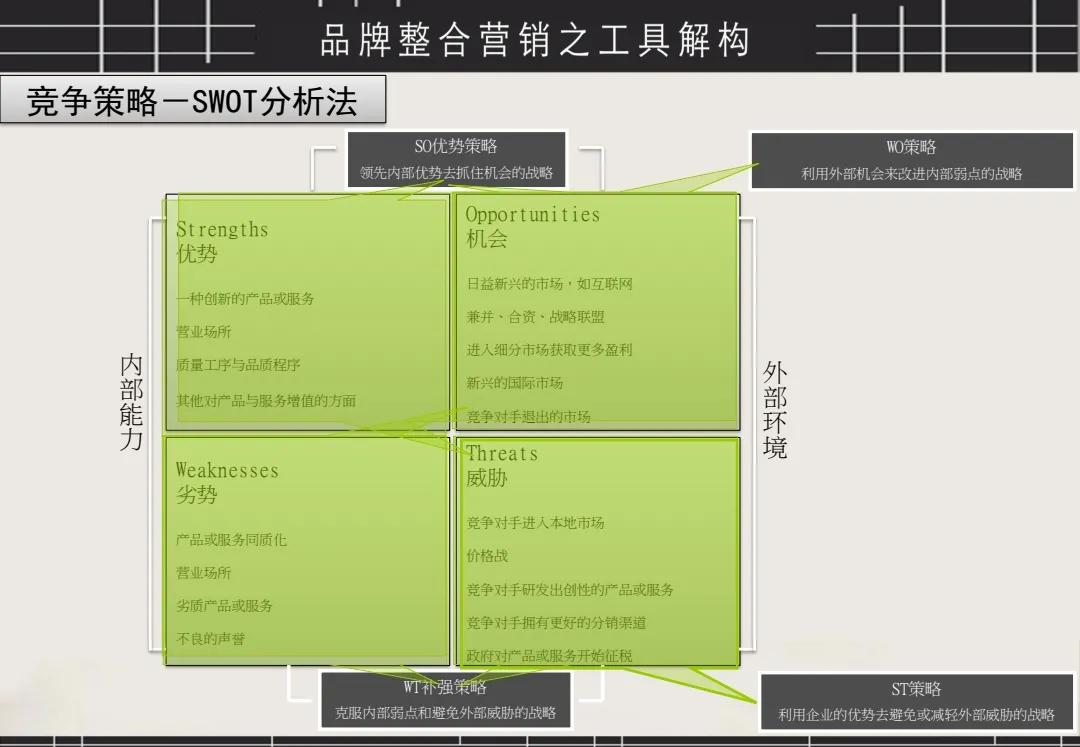 整合营销怎么做，如何落地，16大步骤方法让你快速上手