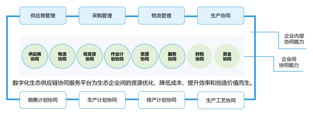 云砺出席湖北省财务共享服务学会 2021年度学术年会并演讲