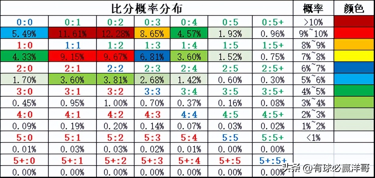 2022世界杯开盘（「洋哥足球比赛分析专栏」用数据解读比赛玄机-竞彩2022.11.26）