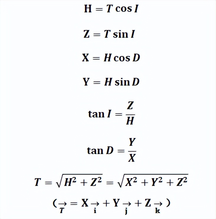 复合微磁基础传感器技术设备组合定位导航新方案获重大进展（二）