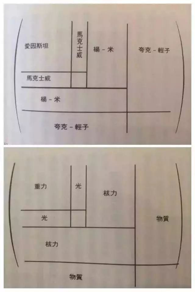 米尔斯物理学家（深度长文，物理学的忧伤之近现代物理学如何发现大自然的真理？）