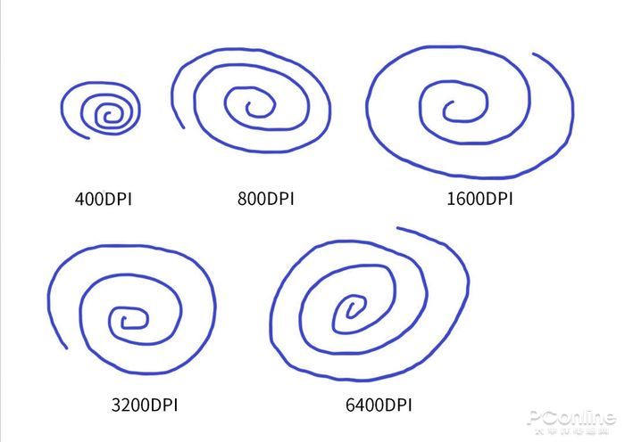 雷柏V30W无线游戏鼠标评测：199元的长续航FPS电竞利器