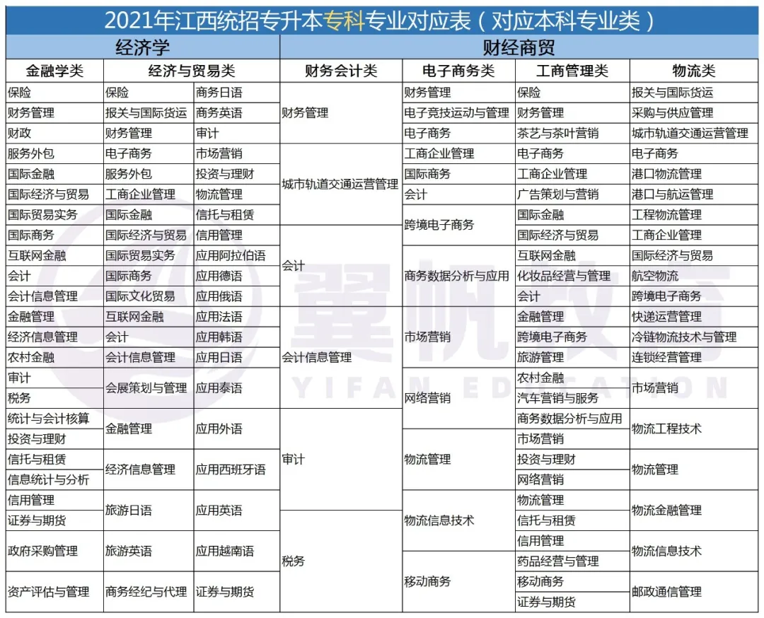 江西专升本需要考些什么科目2022年级学生（江西专升本需要考些什么科目2022年级学生）插图16