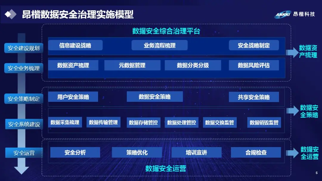 《网络安全审查办法》即将实施，划重点了