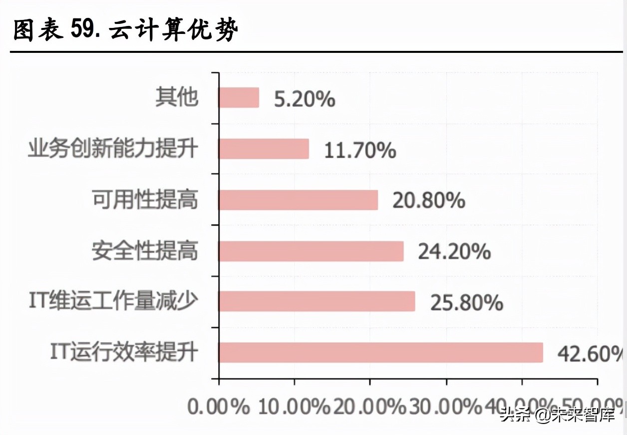 电信运营商行业研究：高质量发展期开启，有望迎价值重估