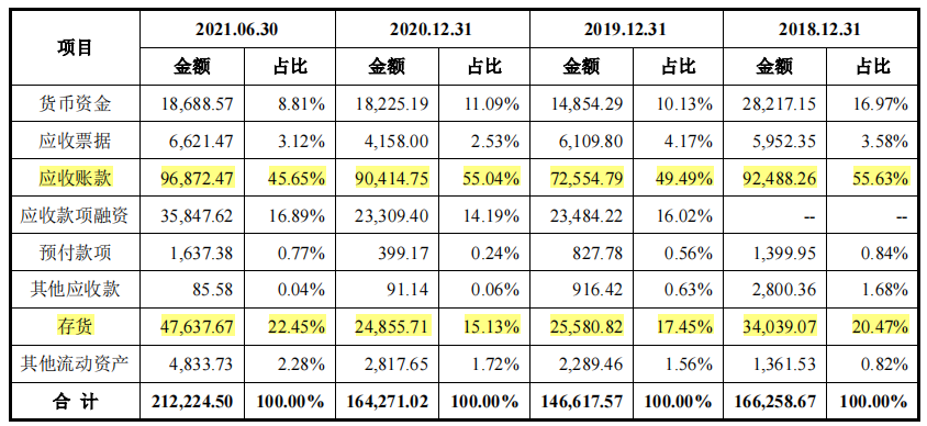 盟固利毛利率远低于同行，研发费用率一路下降，供销两集中