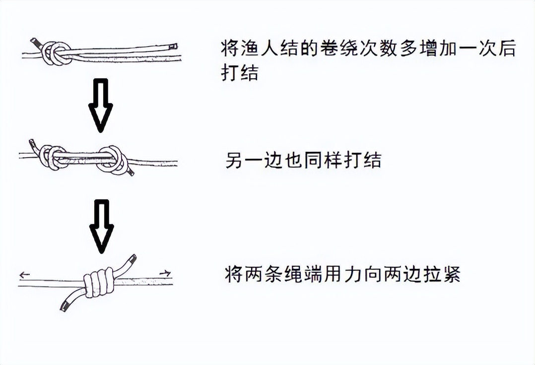 详细图解15种常用绳子打结方法