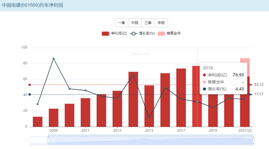 「中国股息」什么是股息（中国电建长线高股息率投资分析）