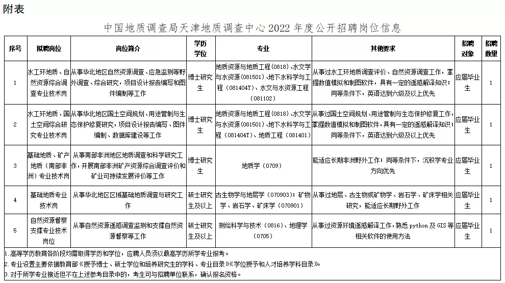 天津人才市场招聘网（天津事业单位）