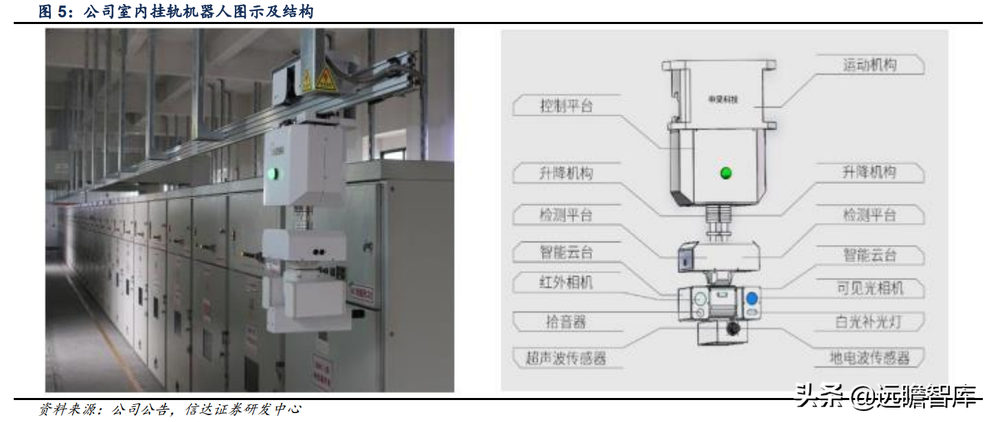 立足智能电网，申昊科技：扩区域、扩产品、扩领域，发力工业健康