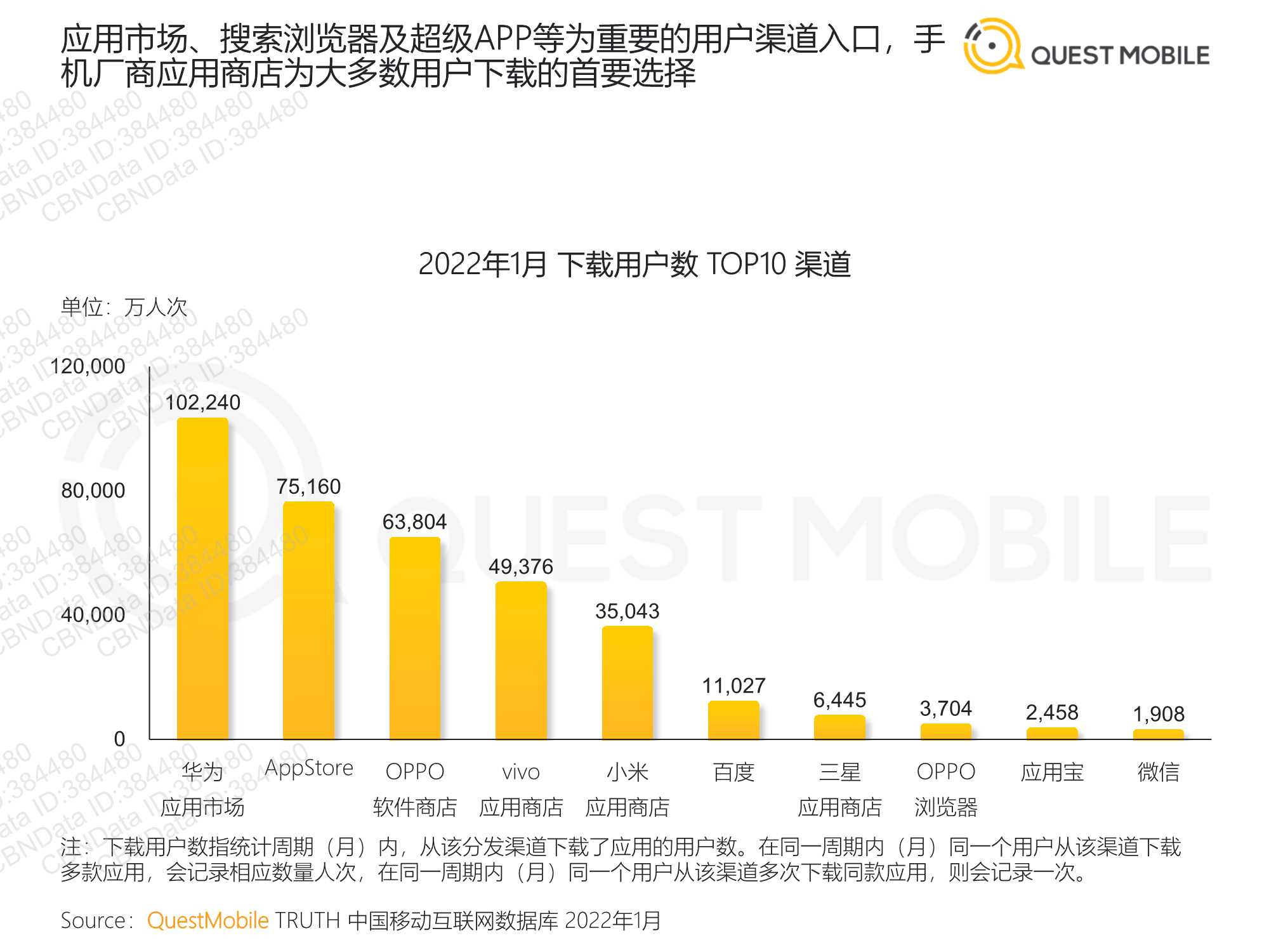 QuestMobile2022全景生态流量春季报告