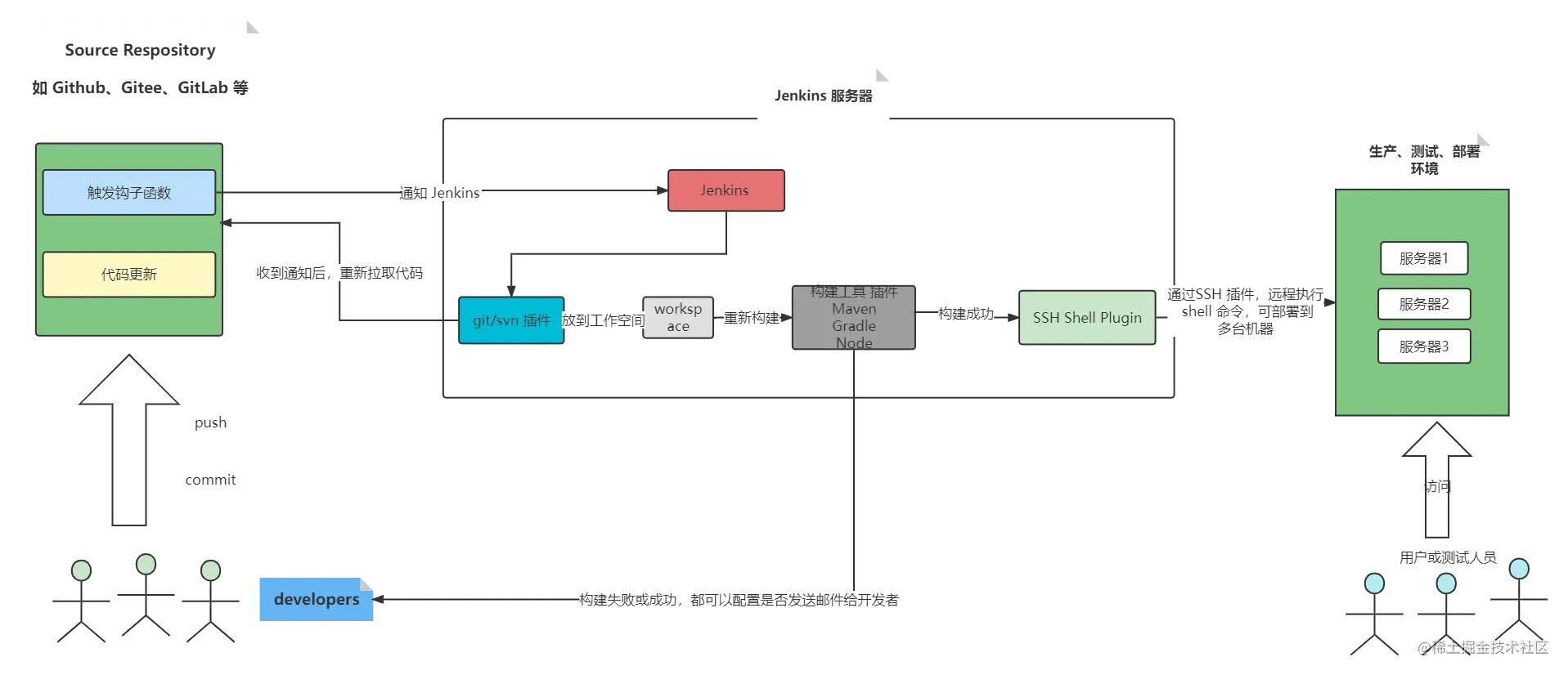 如何利用Docker和Maven为Jenkins构建一个高效的自动化测试环境？  第1张