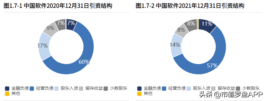 中国软件：企业能借信创板块的利好夯实地基吗？