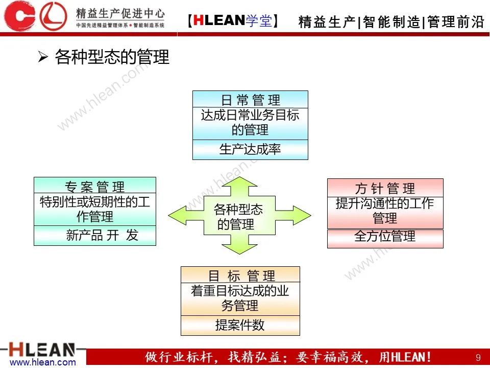 「精益學堂」詳解方針管理