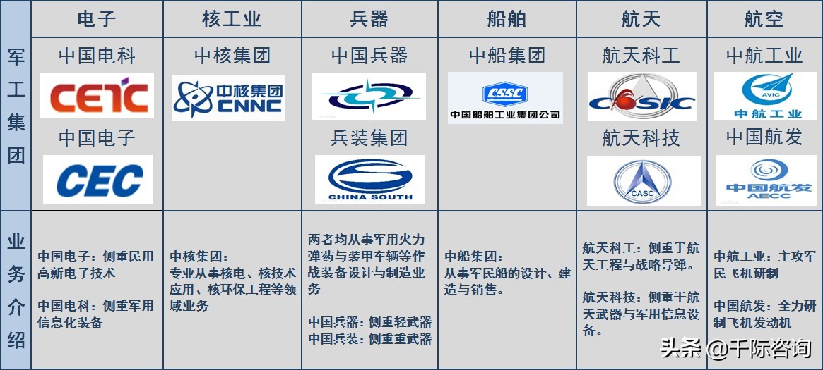 2022年十大XXX工集团研究报告