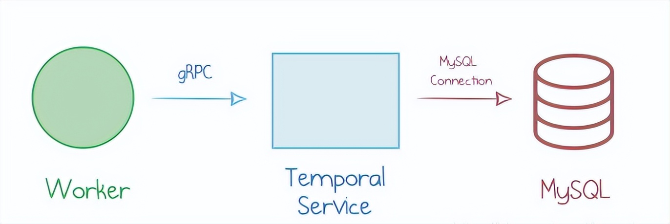 一个高度可伸缩、多租户、运行状态可视化的服务编排平台
