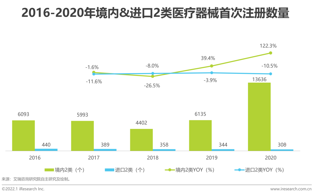 2021年中国医疗器械国产替代趋势研究报告