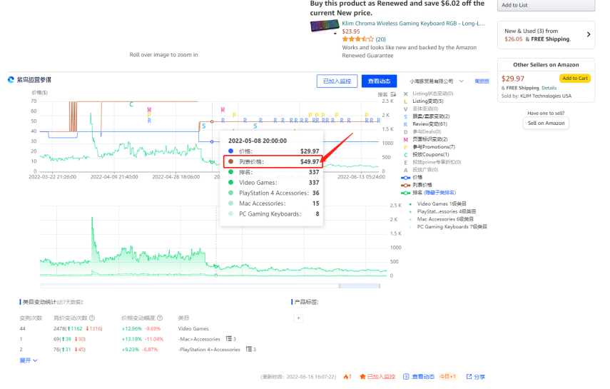 最全面的亚马逊产品运营留痕工具之紫鸟运营参谋