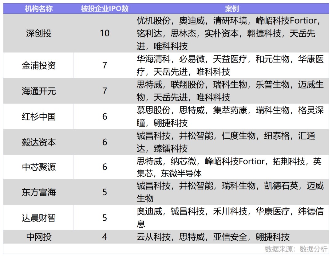 6月国内新增2家独角兽，美国10家；IDG资本最活跃丨投融资月报