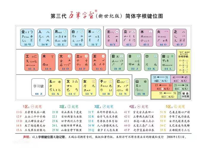 心字五笔怎么打（锌字五笔怎么打）-第1张图片-易算准